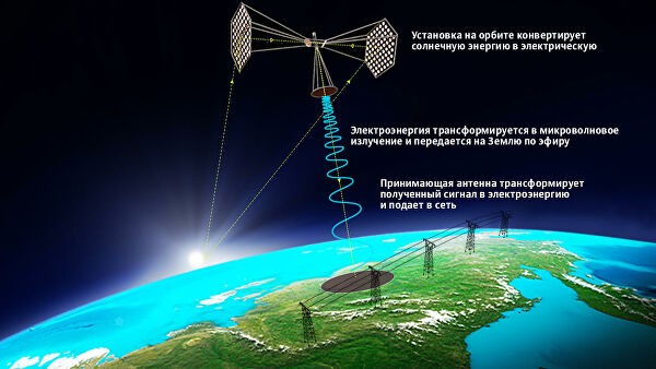 В России спроектировали космическую электростанцию по производству энергии, чтобы передавать её путём лазерного луча на землю