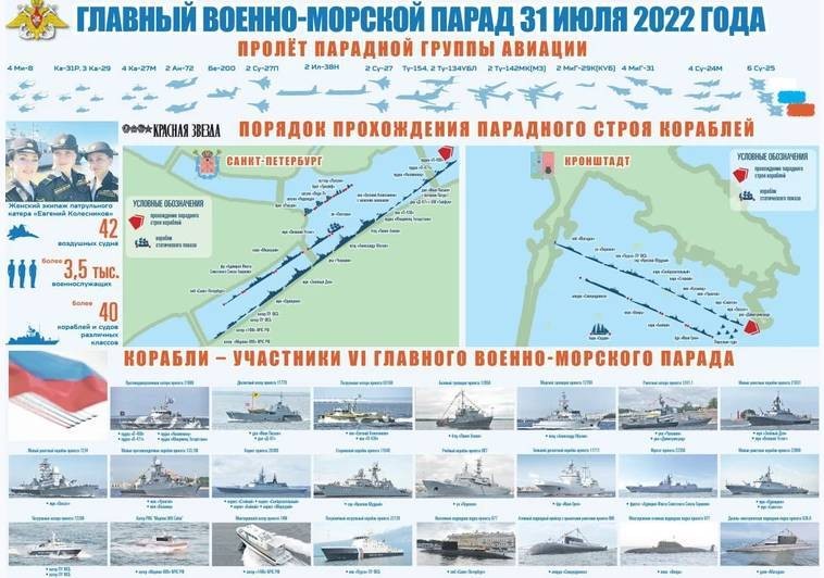 На военно-морском параде в Санкт-Петербурге в День ВМФ покажут новые корабли и вооружение